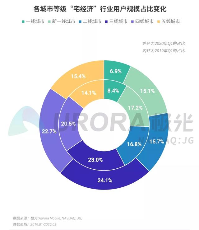 020年Q1移动互联网行业数据报告"