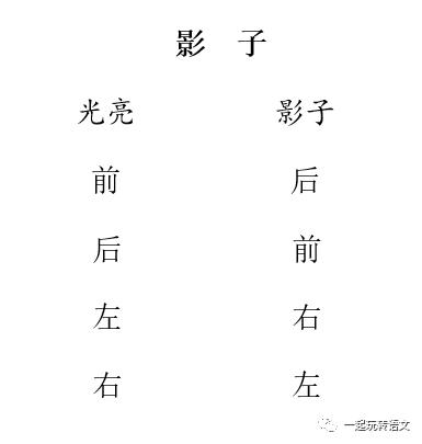 《影子》教学设计与教学反思