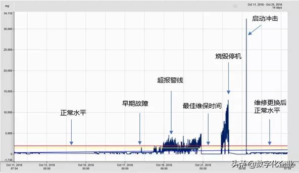 工厂设备管理的5大误区与对策