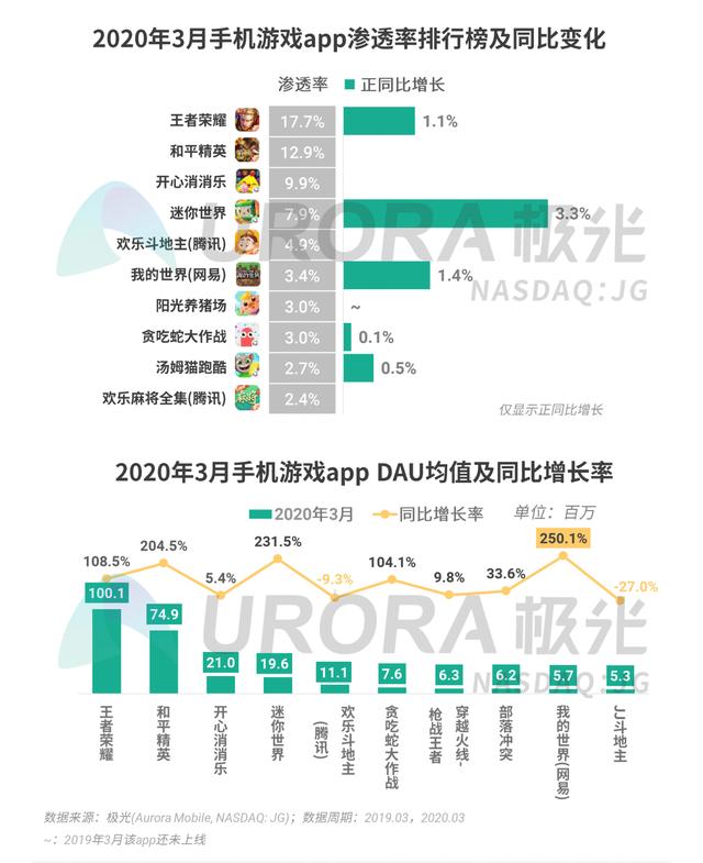 020年Q1移动互联网行业数据报告"