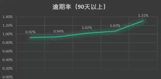 360金融市值跌去55.6%  净利润创新低 转型"压力测试"可否过关?