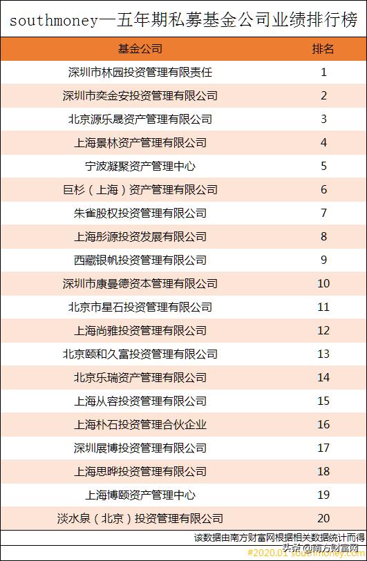 福建公司排名_福建宁德公司法人李昱(3)