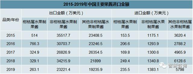 2019���й�������ҵ�г���չ��״��δ�����Ʒ���