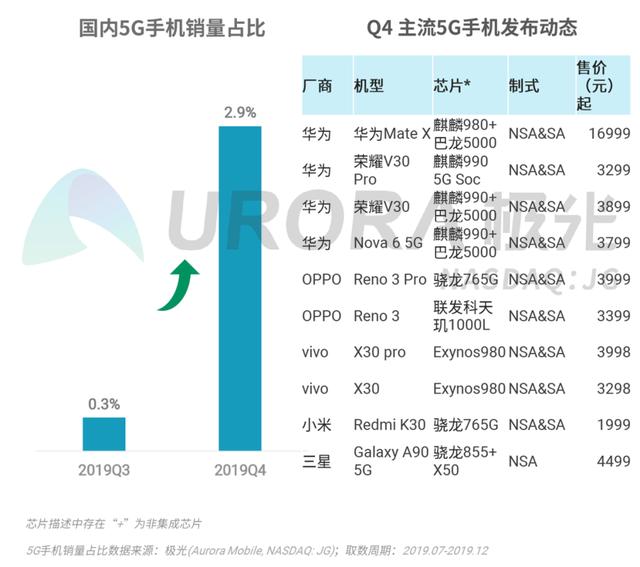 中兴通讯净利多年低位徘徊、手机业务不振 "掉队的巨头"用什么博未来?