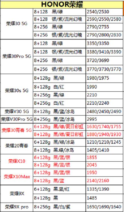 5G手机，今日最新仅售价格大全，仅供参考啊。