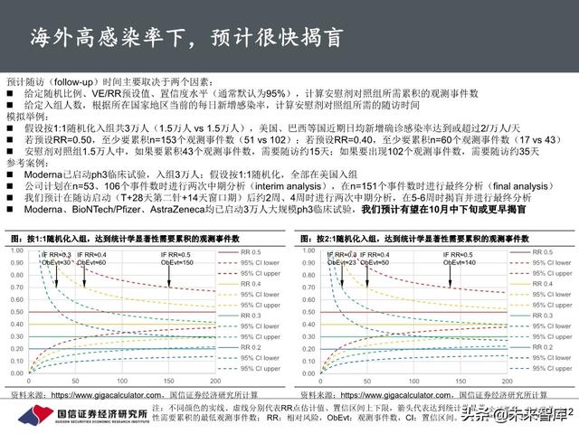 新冠疫苗行业进展与投资策略：关注里程碑和催化剂