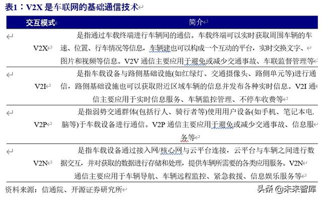 车联网行业深度研究与投资专题报告：5G时代，产业价值空前