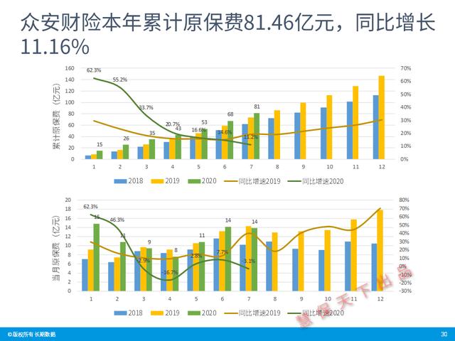 数据前哨｜前7月上市险企业绩速览