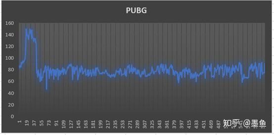 Redmi G游戏本首发评测——一台“方向对了”的性价比产品