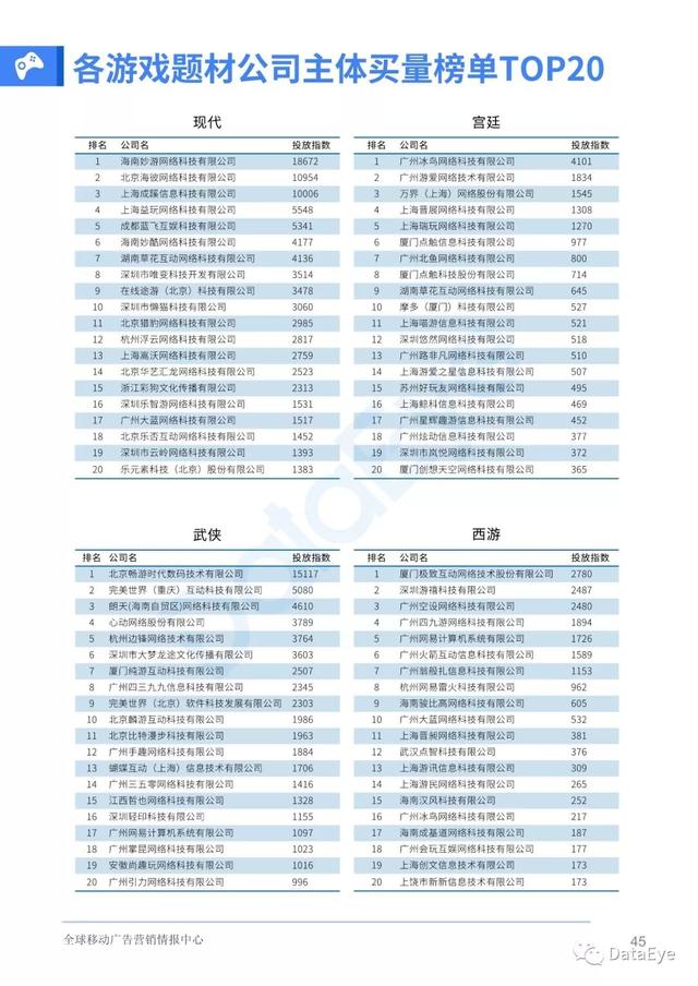 移动游戏整体买量趋势如何？2019全年买量白皮书