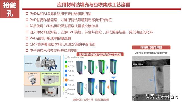 半导体设备产业链164页深度解析：详解半导体前道7大类设备