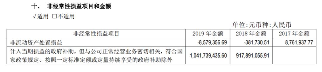 北汽新能源一季净亏4.31亿 同比下滑2142.76% 政府补贴已成救命稻草?