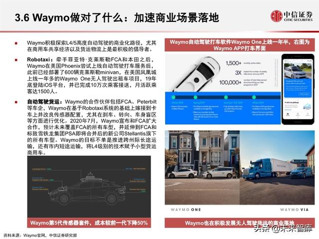 汽车无人驾驶产业127页深度解析