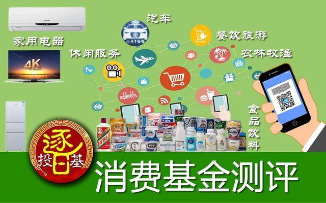 历史优质科技、消费、医疗基金测评文章汇总，