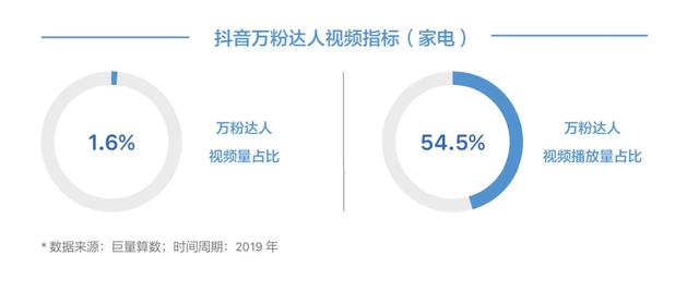 为什么投入很多资源，家电还会卖得不理想？