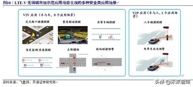 车联网行业深度研究与投资专题报告：5G时代，产业价值空前