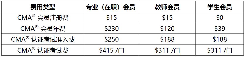 太原中博教育CMA学费贵吗？值得报名吗？
