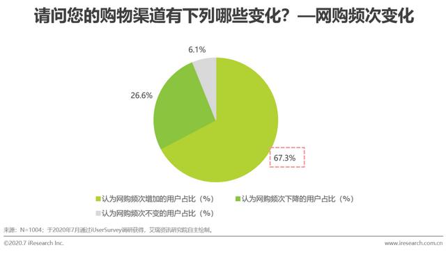 2020年中国零售科技行业研究报告