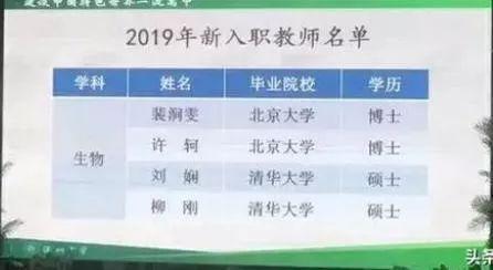 2019全国高中清华北大录取人数最新盘点，你们学校有几个？