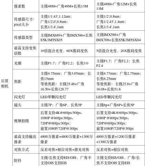 OPPO正式发布Find X2系列，120Hz超感屏成就5G全能旗舰-锋巢网