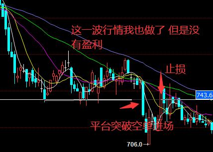 半年仅仅做对2次是怎样盈利230%的