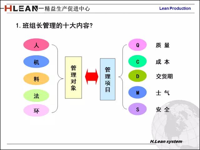 「精益学堂」日资企业精益班组长培训PPT精华版