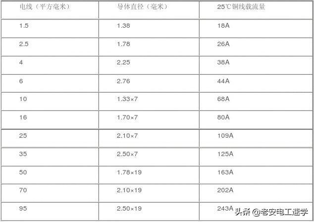 2平方的電線平方與直徑對照表_電線平方數直徑電流功率數對照表