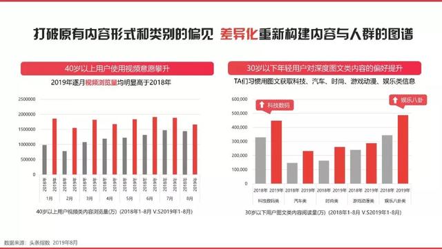 今日头条2019-2020营销通案