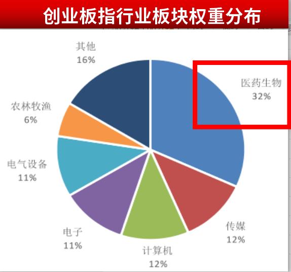 严重低估的医药股：股东增持超6000万股，抗生素龙头