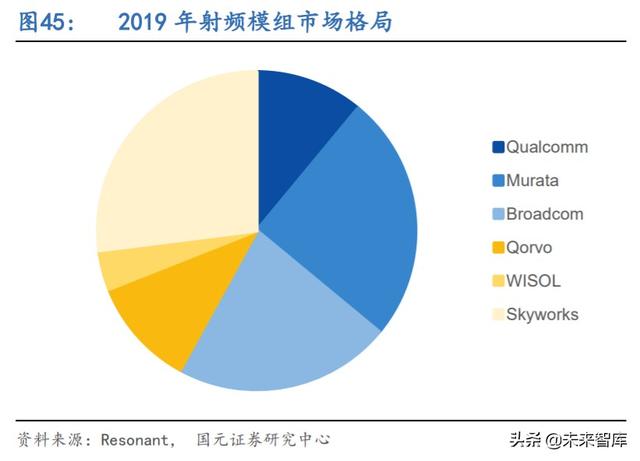 5G产业链专题报告：射频滤波器国产化机遇解析