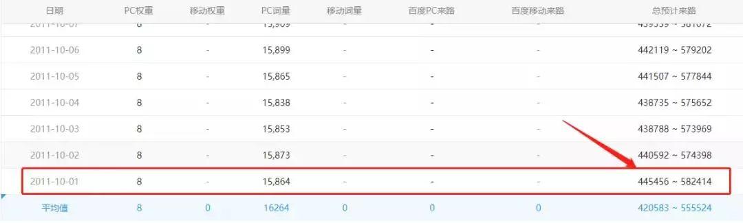 SHOWHEN|零成本躺着年赚一百万,SEO”钱”途无量~