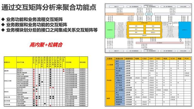 业务中台建设方法论对传统企业架构规划方法的改进