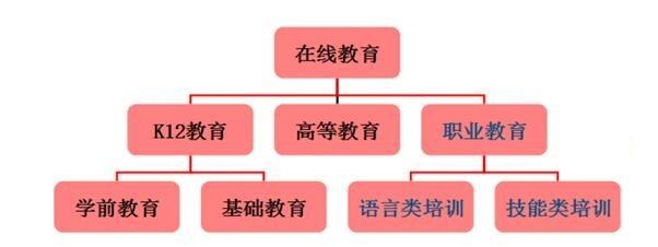 在线教育概念股大涨背后或迎重大机遇 在线教育概念股大涨背后或迎重大机遇