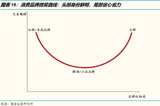 万字洞察电商下一个十年"