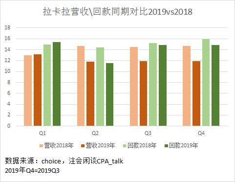 新股上市锁定期三年，你是大股东，怎么给自己圈钱？