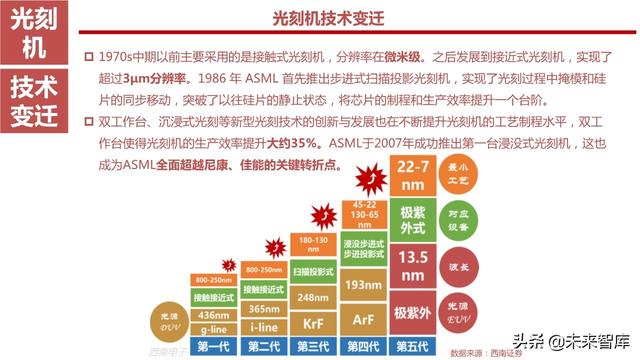 半导体设备产业链164页深度解析：详解半导体前道7大类设备