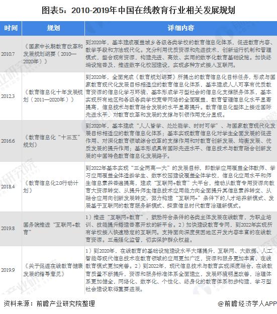 2020年在线教育市场规模及发展趋势分析