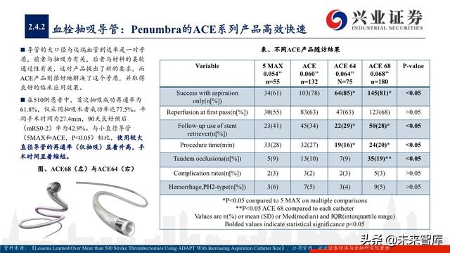 神经介入器械投资策略：百亿市场尚处起步期，国产替代潜力巨大