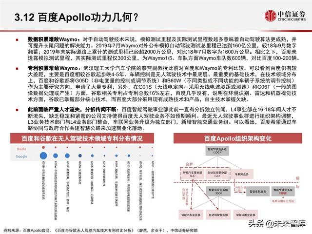 汽车无人驾驶产业127页深度解析