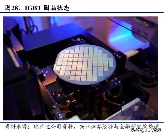 IGBT行业专题报告：功率半导体再获生机，IGBT成为工业CPU