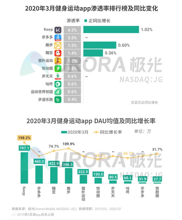 020年Q1移动互联网行业数据报告"