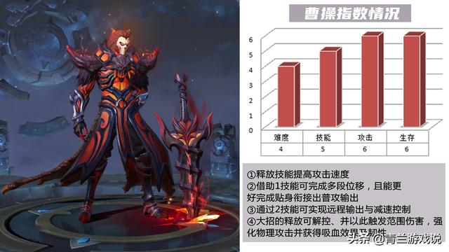 王者荣耀：曹操野区玩法攻略全解，从技能到实战，解析高伤技巧