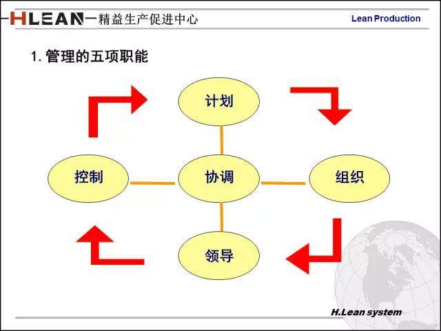 「精益学堂」日资企业精益班组长培训PPT精华版