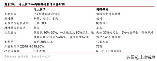 裝配式建筑產(chǎn)業(yè)鏈研究與投資分析：PC結(jié)構(gòu)仍是裝配式發(fā)展的主流