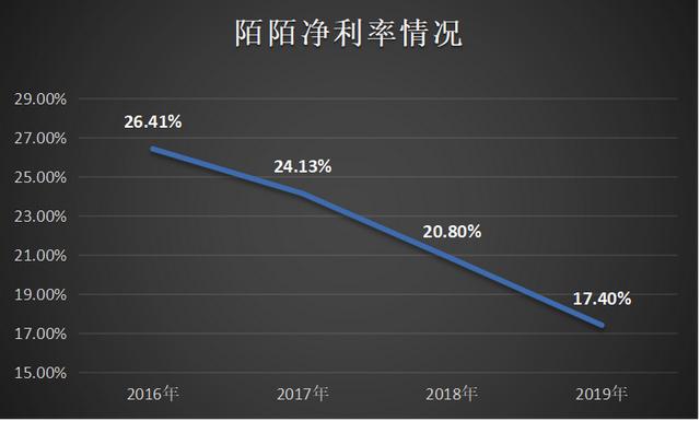 陌陌“老矣”，尚能饭否？