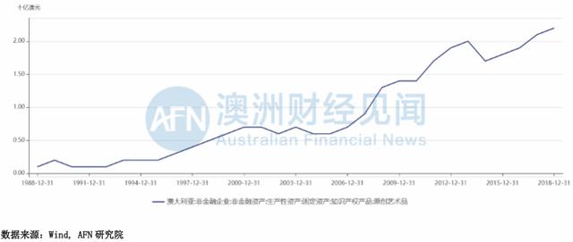 1000万澳元资产失窃，引发蝴蝶效应！疫情当下投资回报率远超于股市！