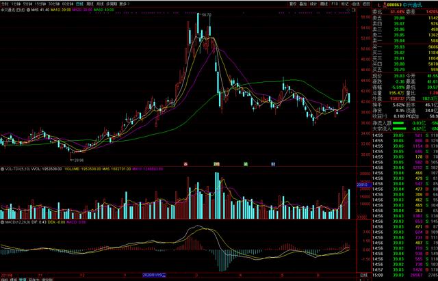 一个怪象！A股行业龙头，股东纷纷减持