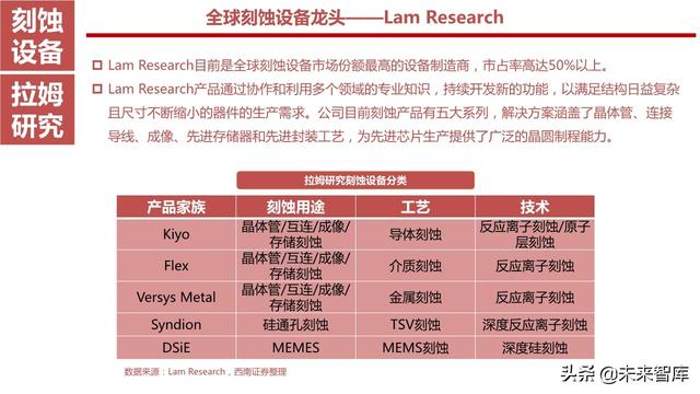 半导体设备产业链164页深度解析：详解半导体前道7大类设备