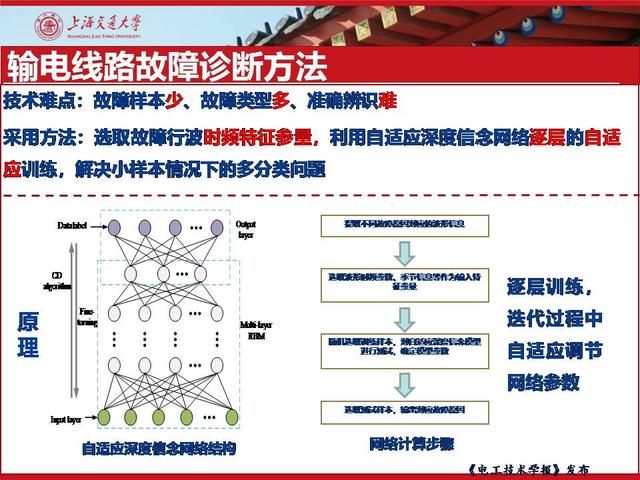 上海交通大学刘亚东副研究员：输电线路故障检测与诊断