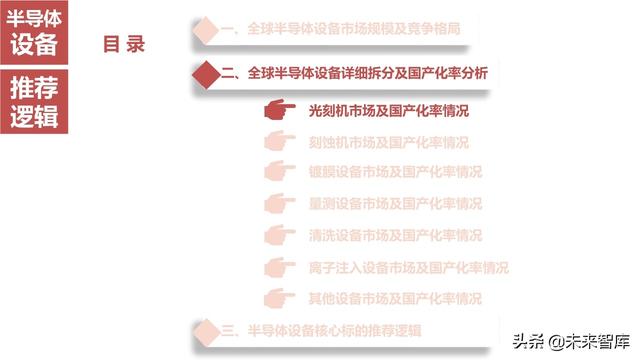 半导体设备产业链164页深度解析：详解半导体前道7大类设备